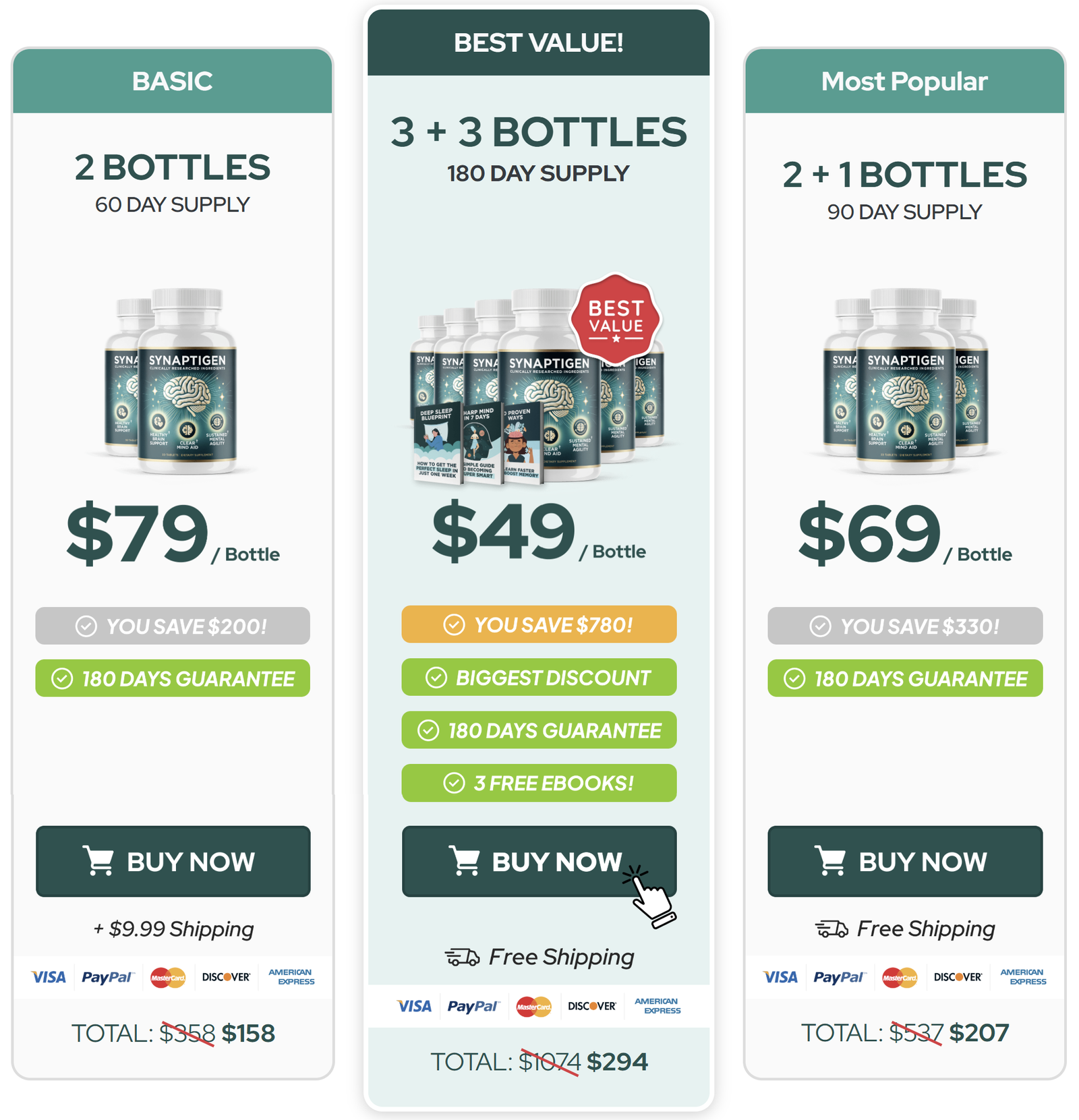 synaptigen price
